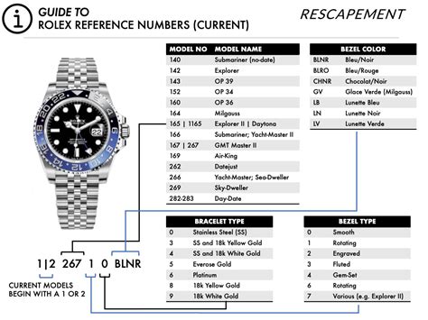 rolex code of conduct.